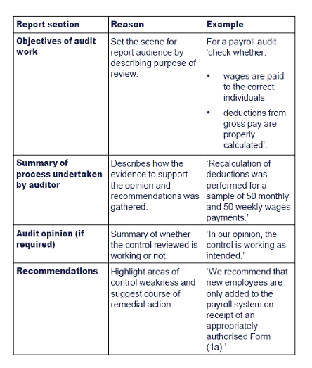 internal audits