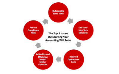 The Top 5 Issues Outsourcing Your Accounting Will Solve