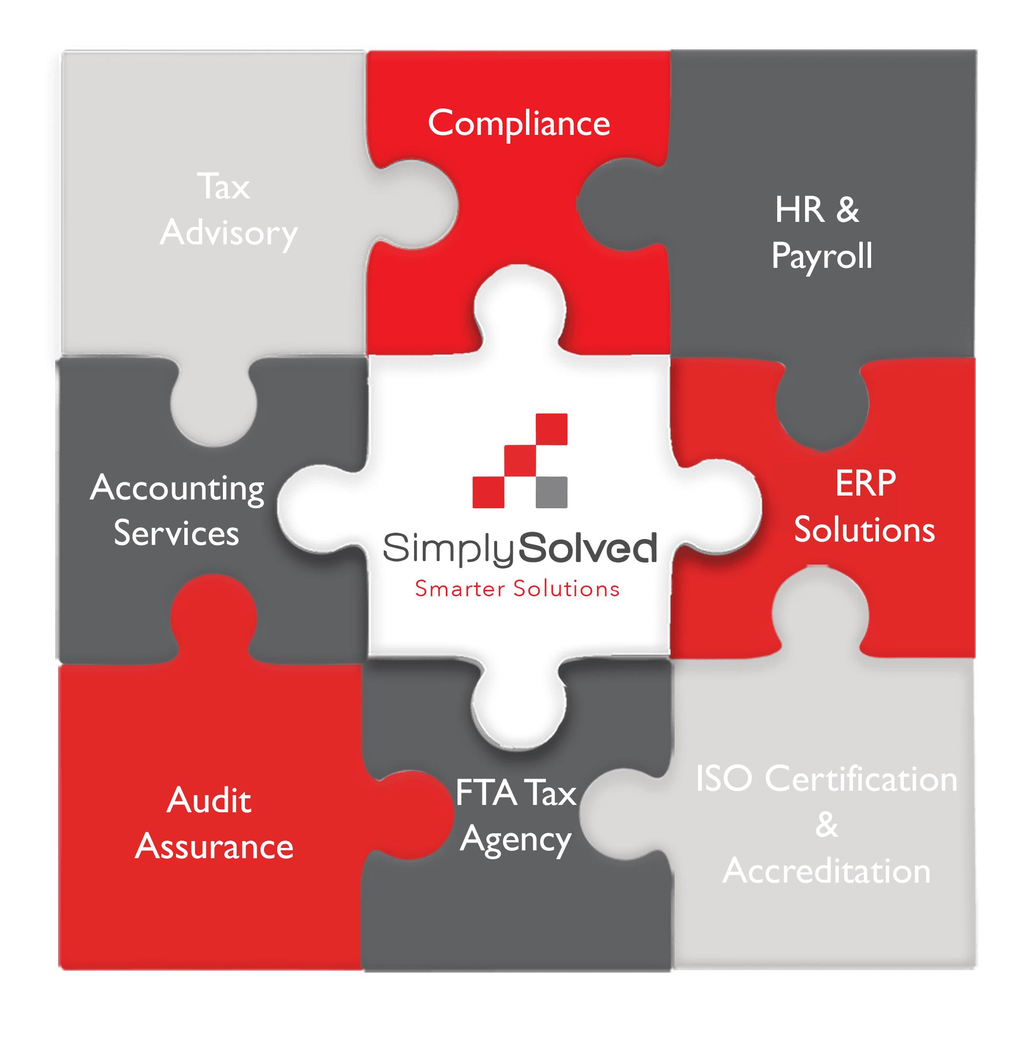 SimplySolved Smarter Solution